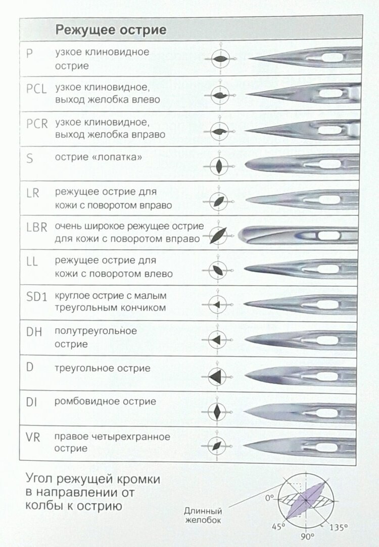 Разнообразие игл Разнообразие игл