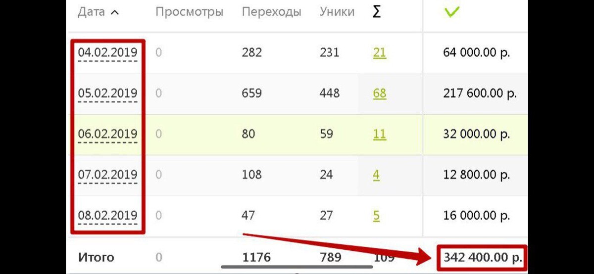 <p> *Данные результаты индивидуальны </p> <p> *Данные результаты индивидуальны </p>