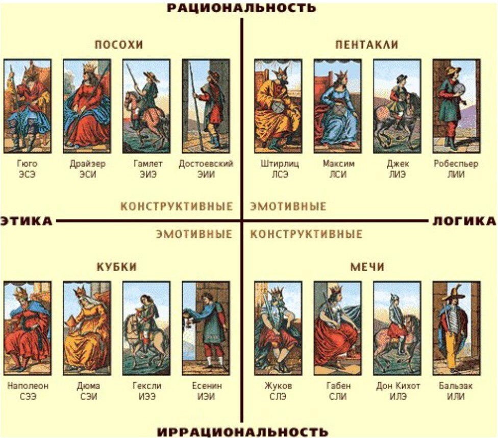 <p> На второй ступени вы сможете установить свою масть, чтобы перейти к следующему этапу и выяснить, какая конкретно Придворная карта соответствует вашему типу личности. </p> <p> На второй ступени вы сможете установить свою масть, чтобы перейти к следующему этапу и выяснить, какая конкретно Придворная карта соответствует вашему типу личности. </p>