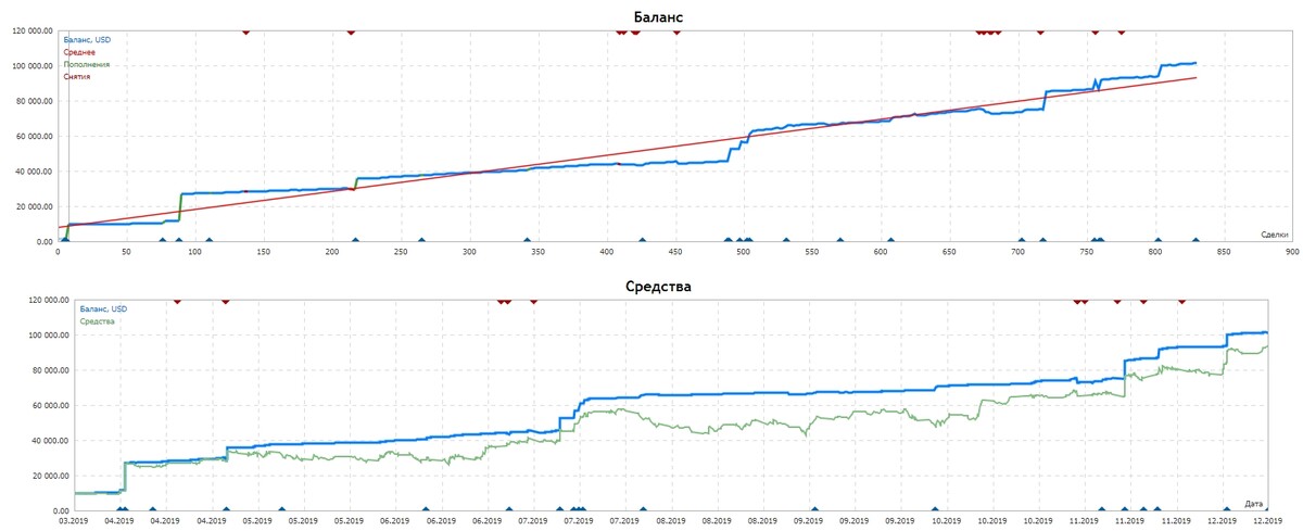  <p> Results of the author’s trade on the KX4 system since February 2019 (image clickable) </p> 