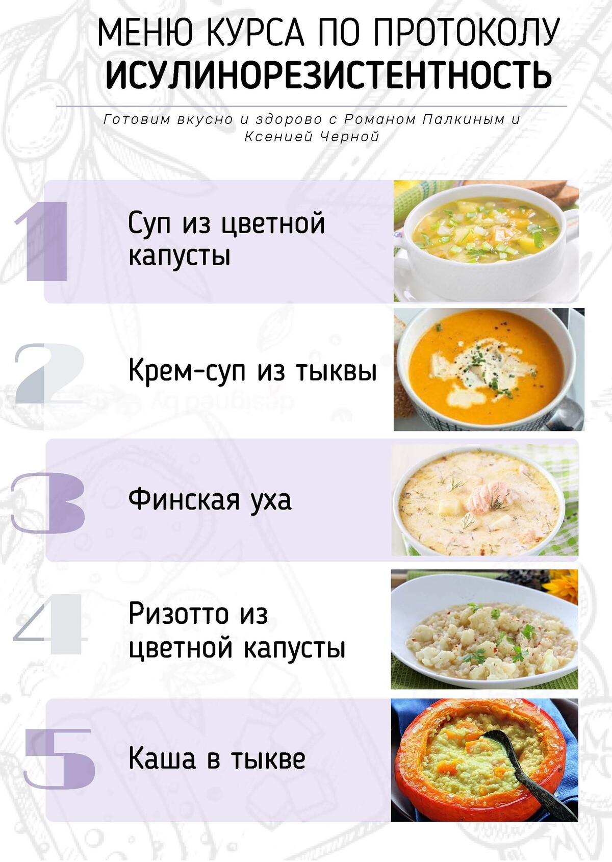 Питание при инсулинорезистентности меню на неделю. Протокол питания. Диета по протоколу меню. Антикандидная диета протокол. Протокол питания для похудения.