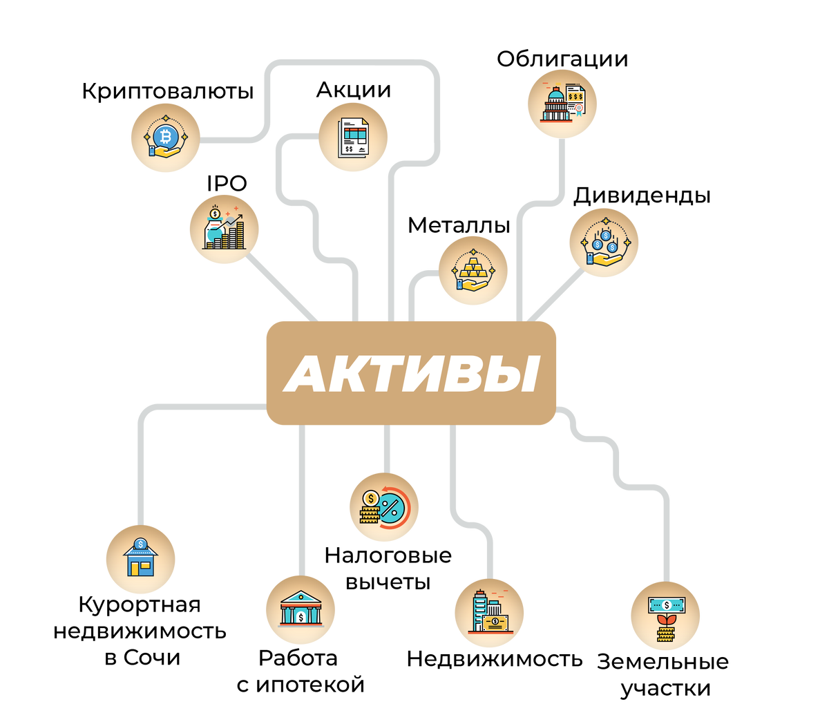 Где можно купить активы. Активы купить. Где брать Активы. Выкупить Активы. Где покупать Активы ?.