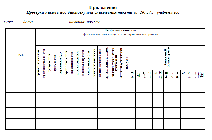 Речевая карта заполненная логопеда образец