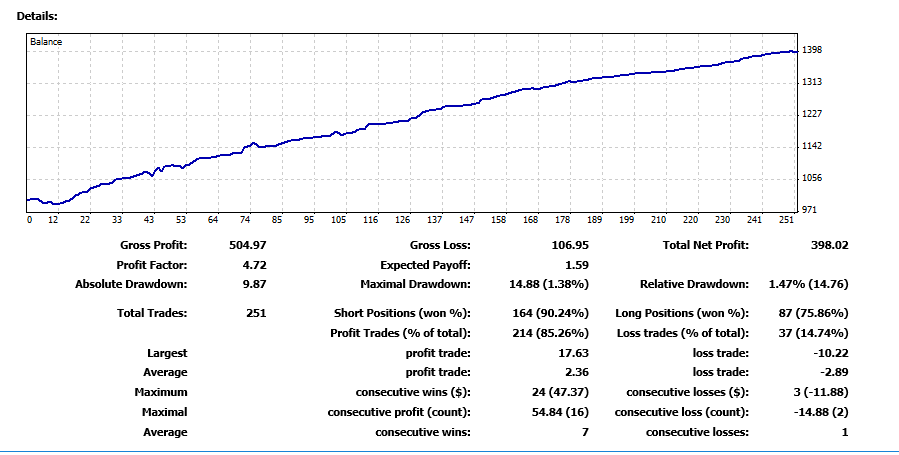  <p> Trading results of one of the students for several months. Conservative trade. (image clickable) </p> 