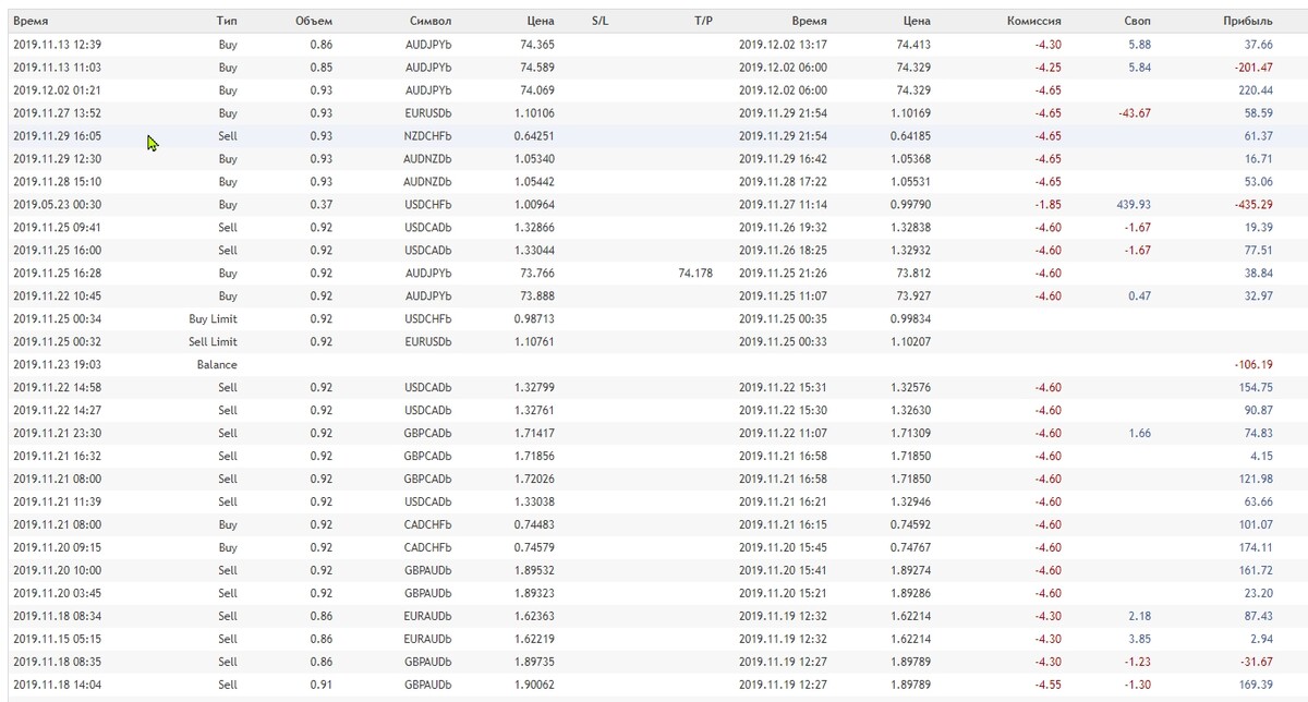  <p> Student trading results for several days (image clickable) </p> 