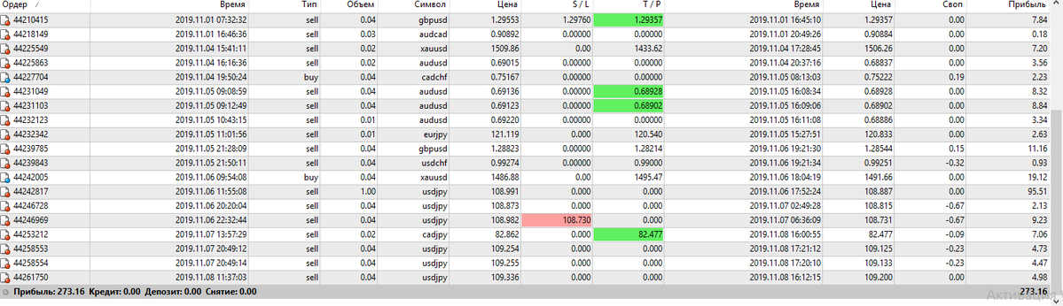  <p> Weekly trading results of one of the students (image clickable) </p> 