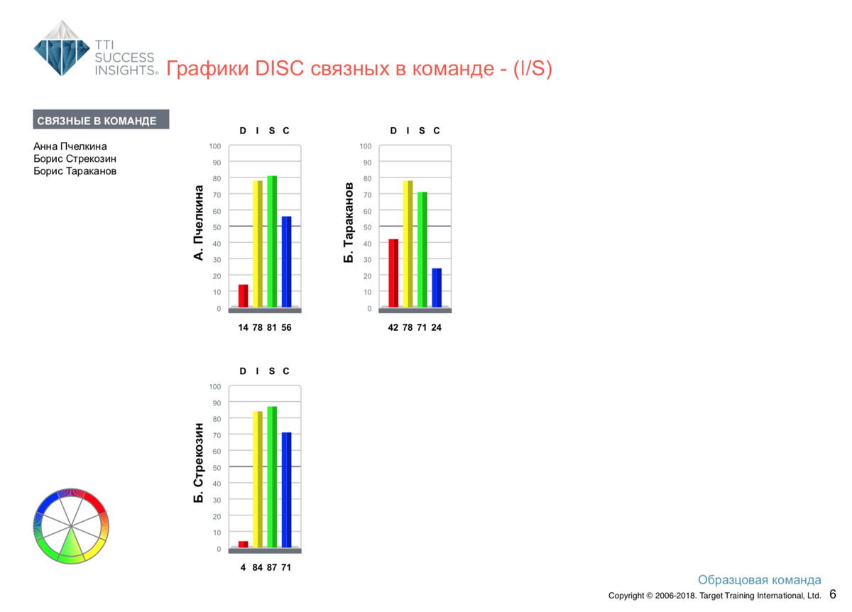 1c универсальные отчеты расшифровка